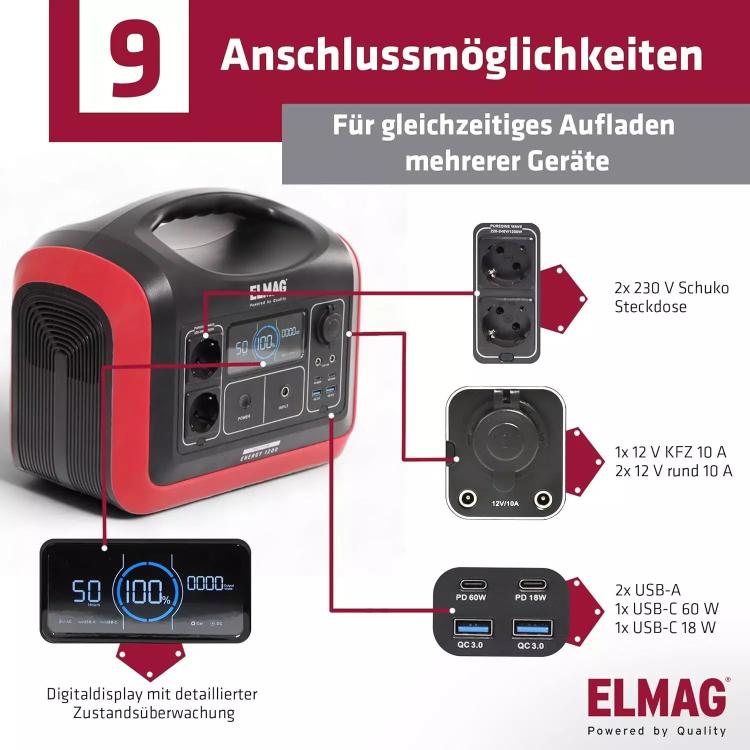 ELMAG Solargenerator-Set ENERGY 1200 + SOLAR 100 DUO