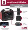 ELMAG Solargenerator-Set ENERGY 600 + SOLAR 100